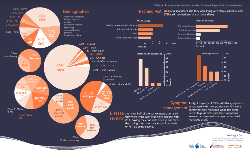 Click to read the Infographic